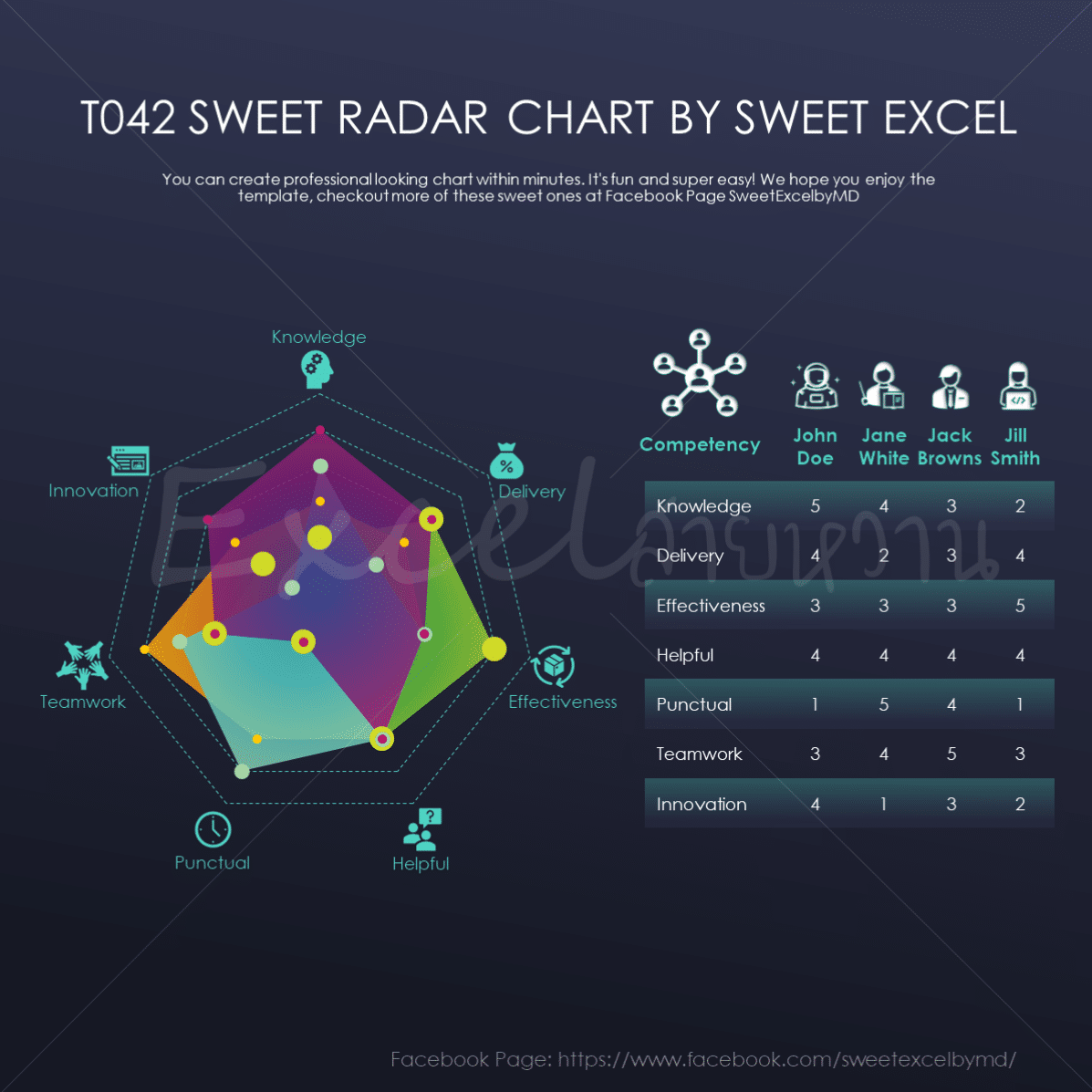 radar-chart-excel-sweet-excel