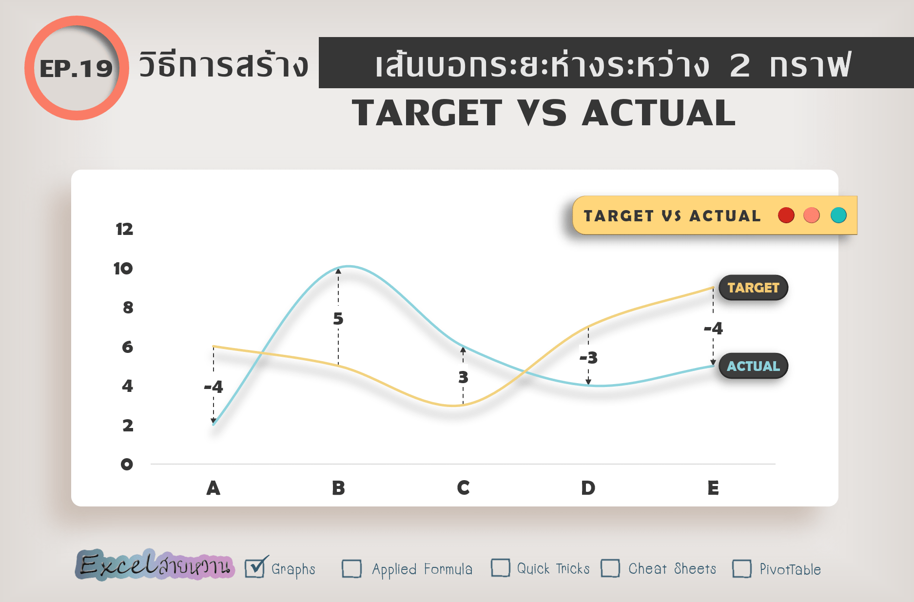 กราฟ Actual vs Target