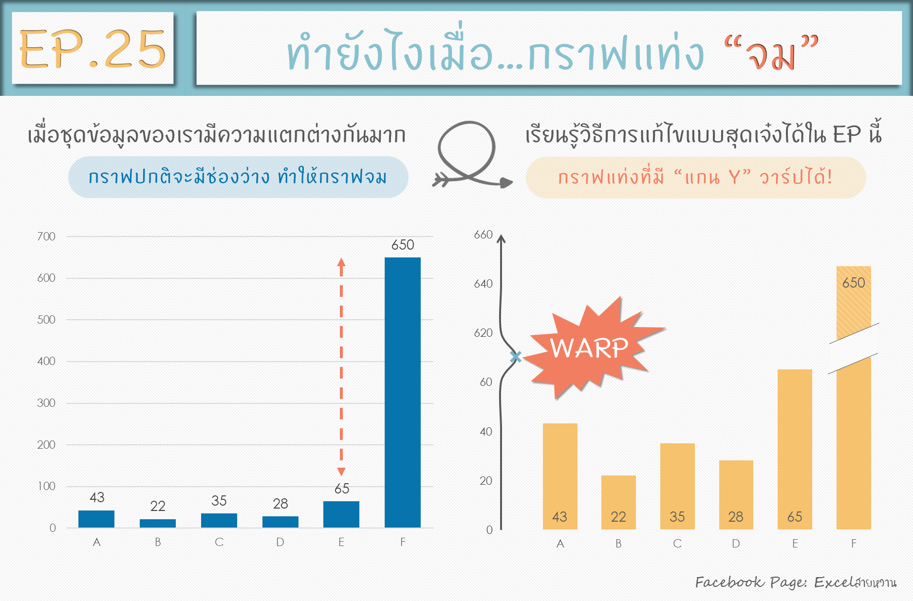 ย่นระยะแกน y excel