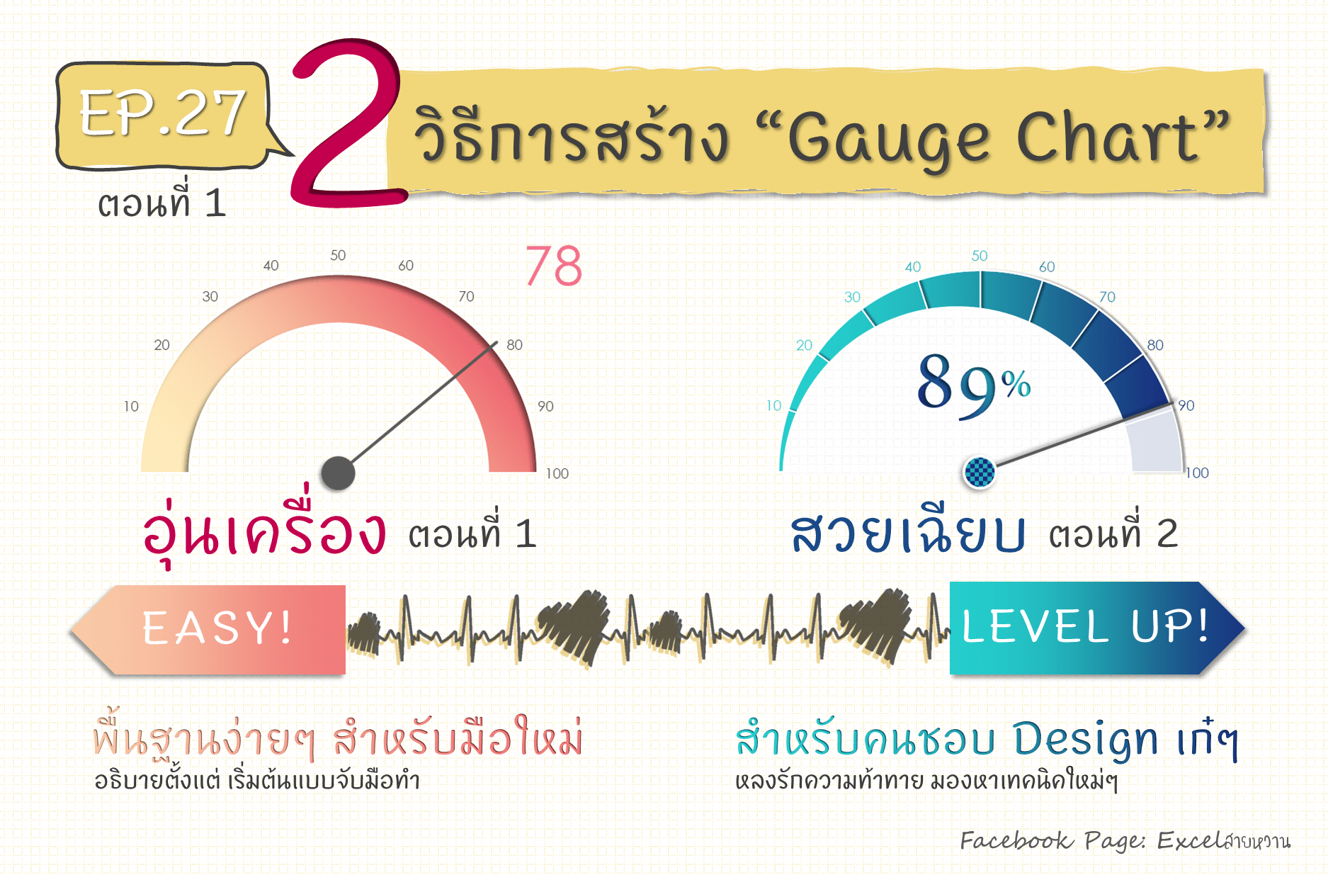 วิธีทํา Gauge Chart