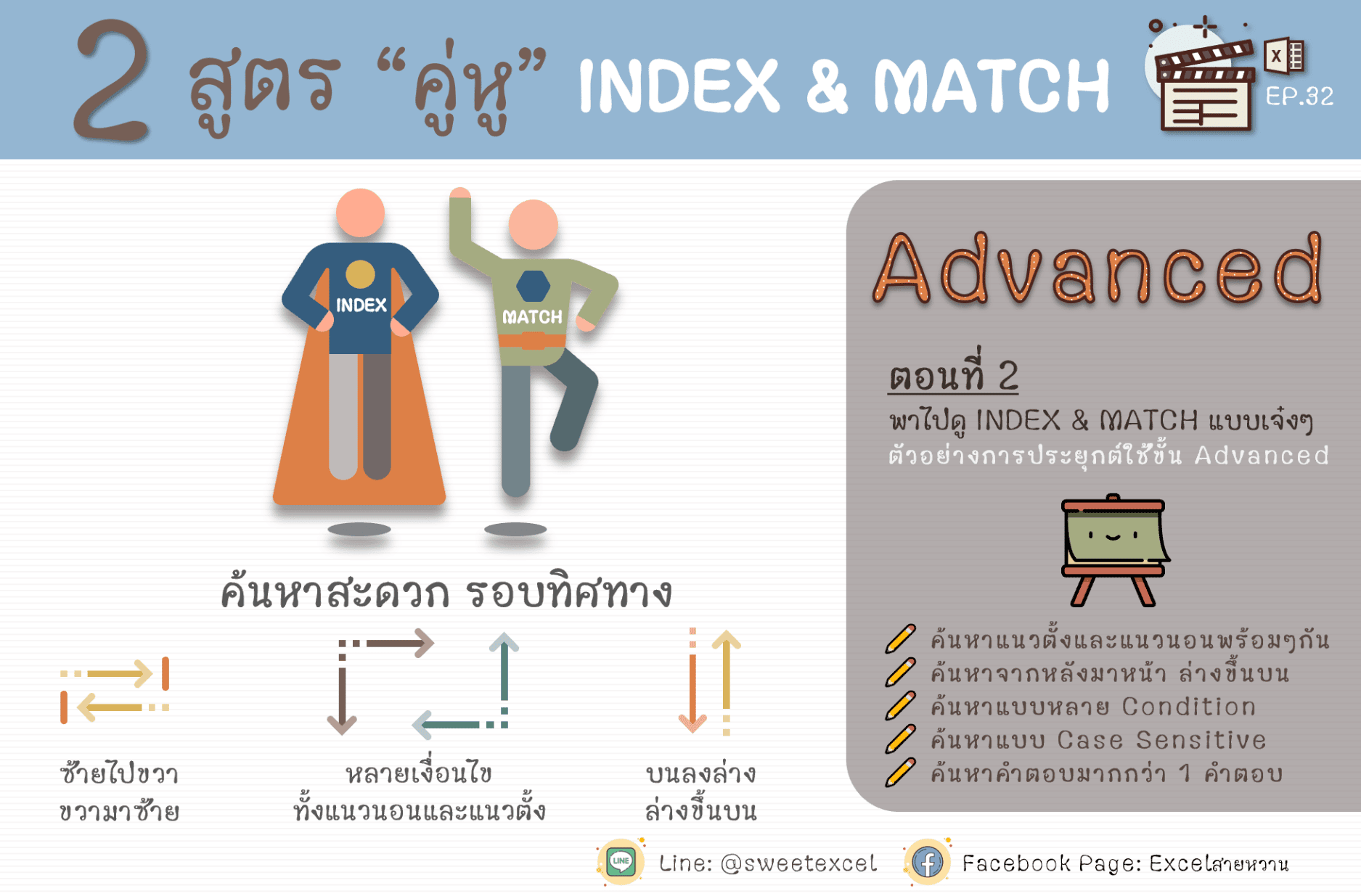 สูตร Index Match