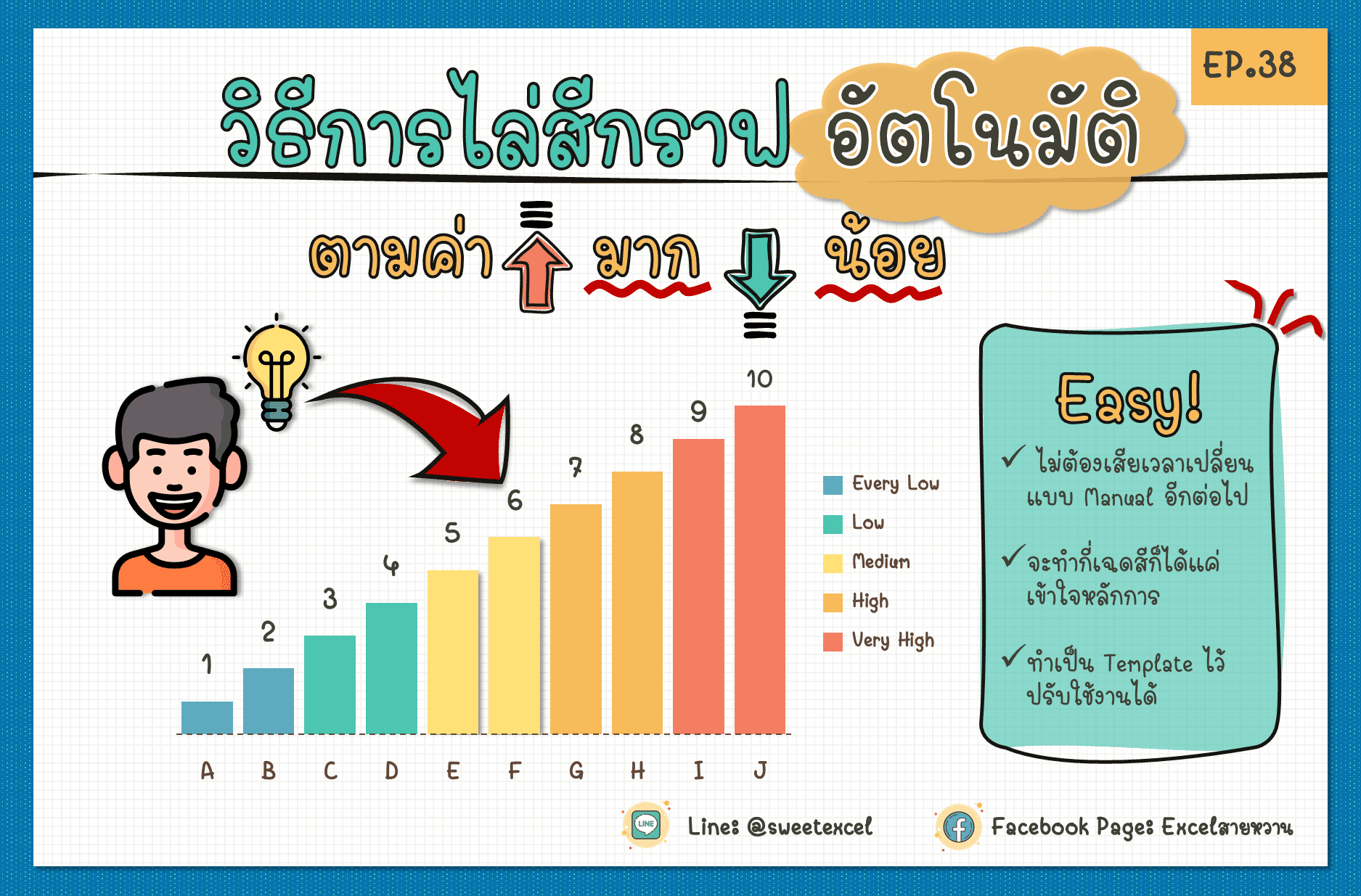 บทเรียนเกี่ยวกับการสร้างกราฟ Graphs ใน Excel | Sweet Excel |