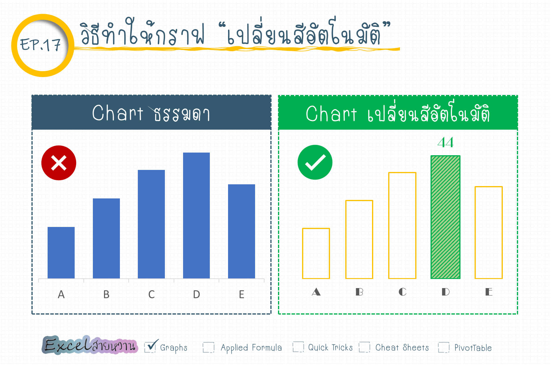 เปลี่ยนสีกราฟ Excel