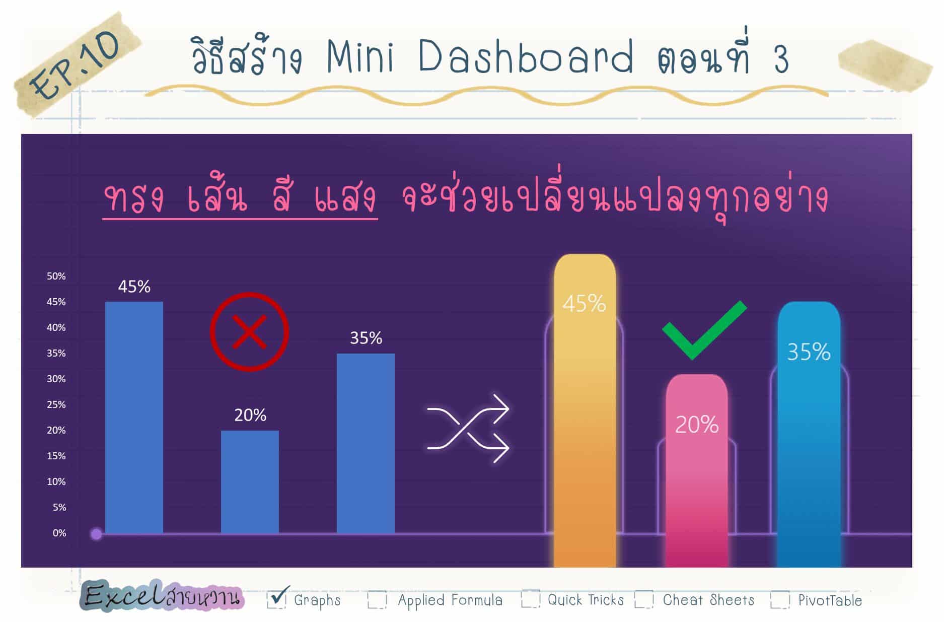 Dashboard Excel วิธีทํา