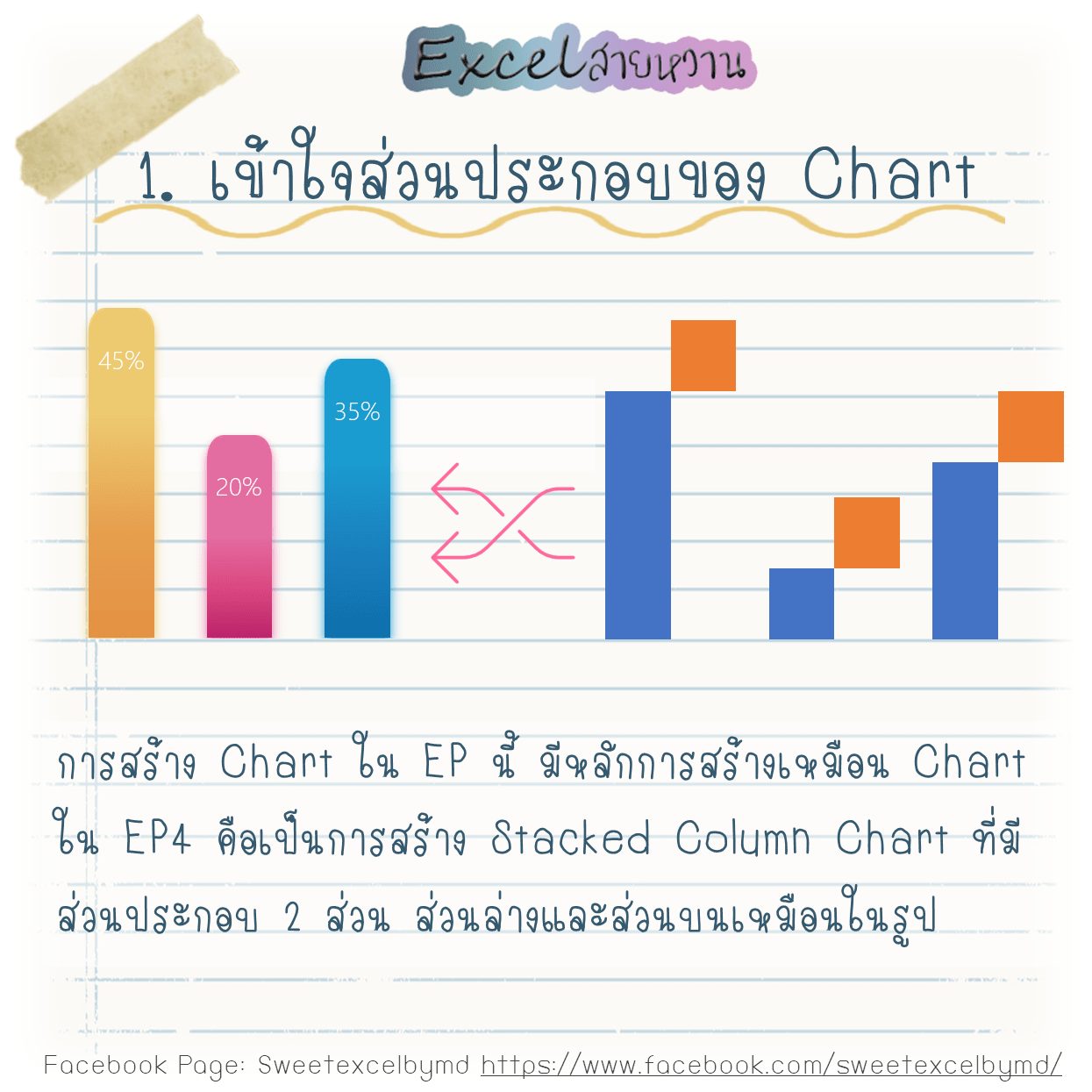 Dashboard Excel วิธีทํา