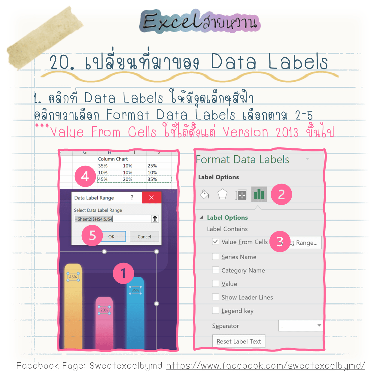 Mini Dashboard S3 20-min