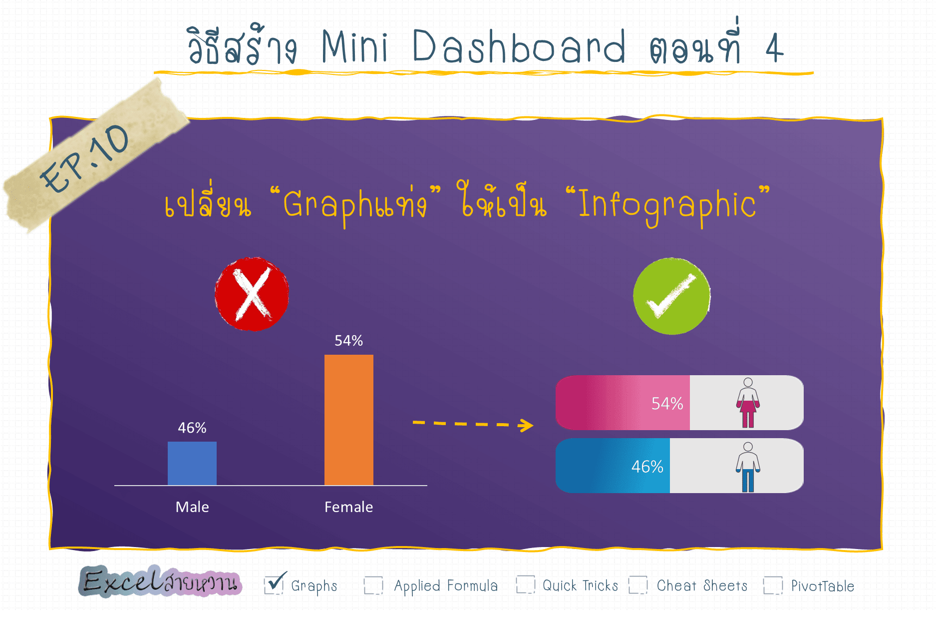 ตัวอย่าง Dashboard