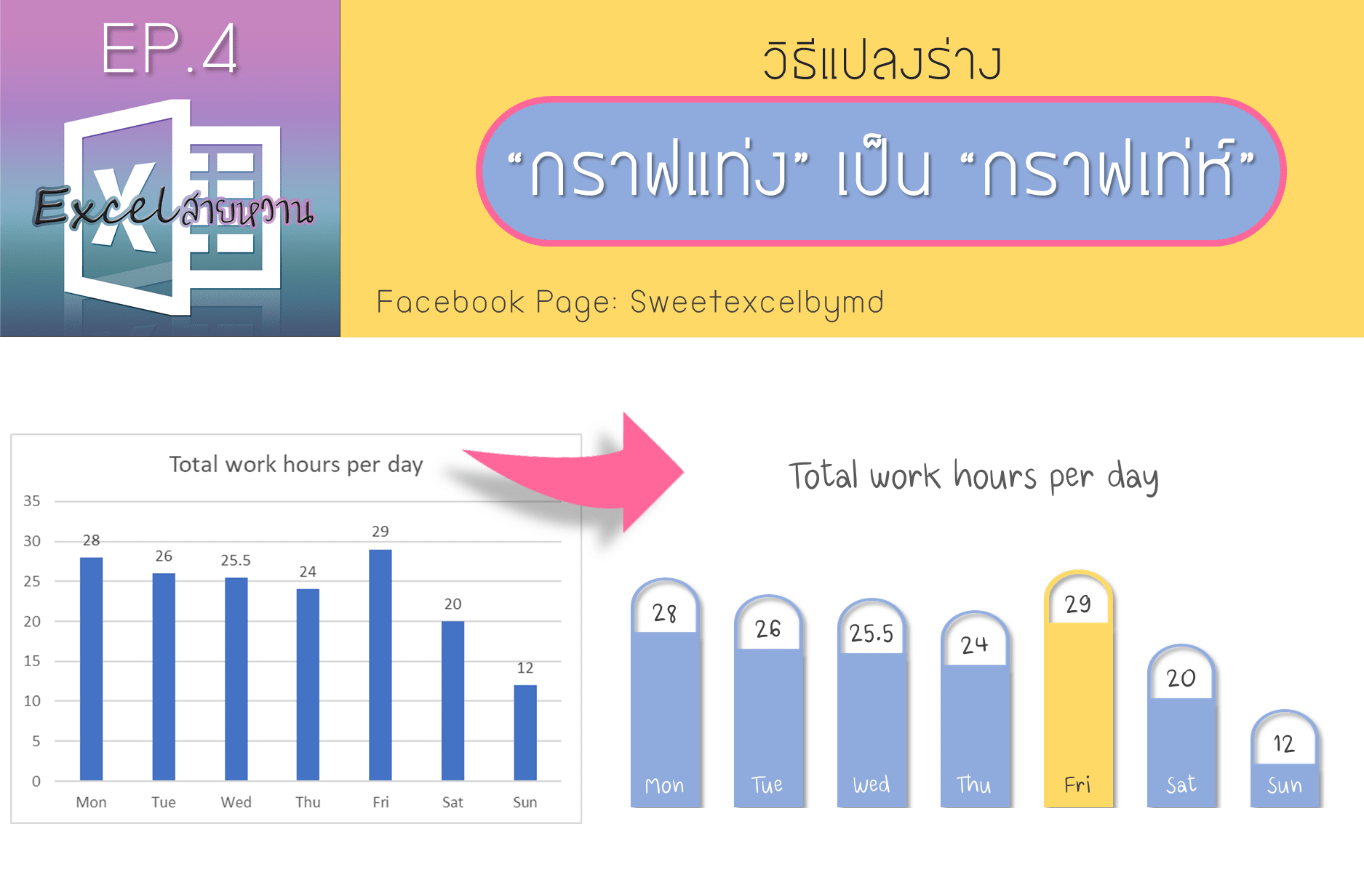 กราฟแท่งสวยๆ