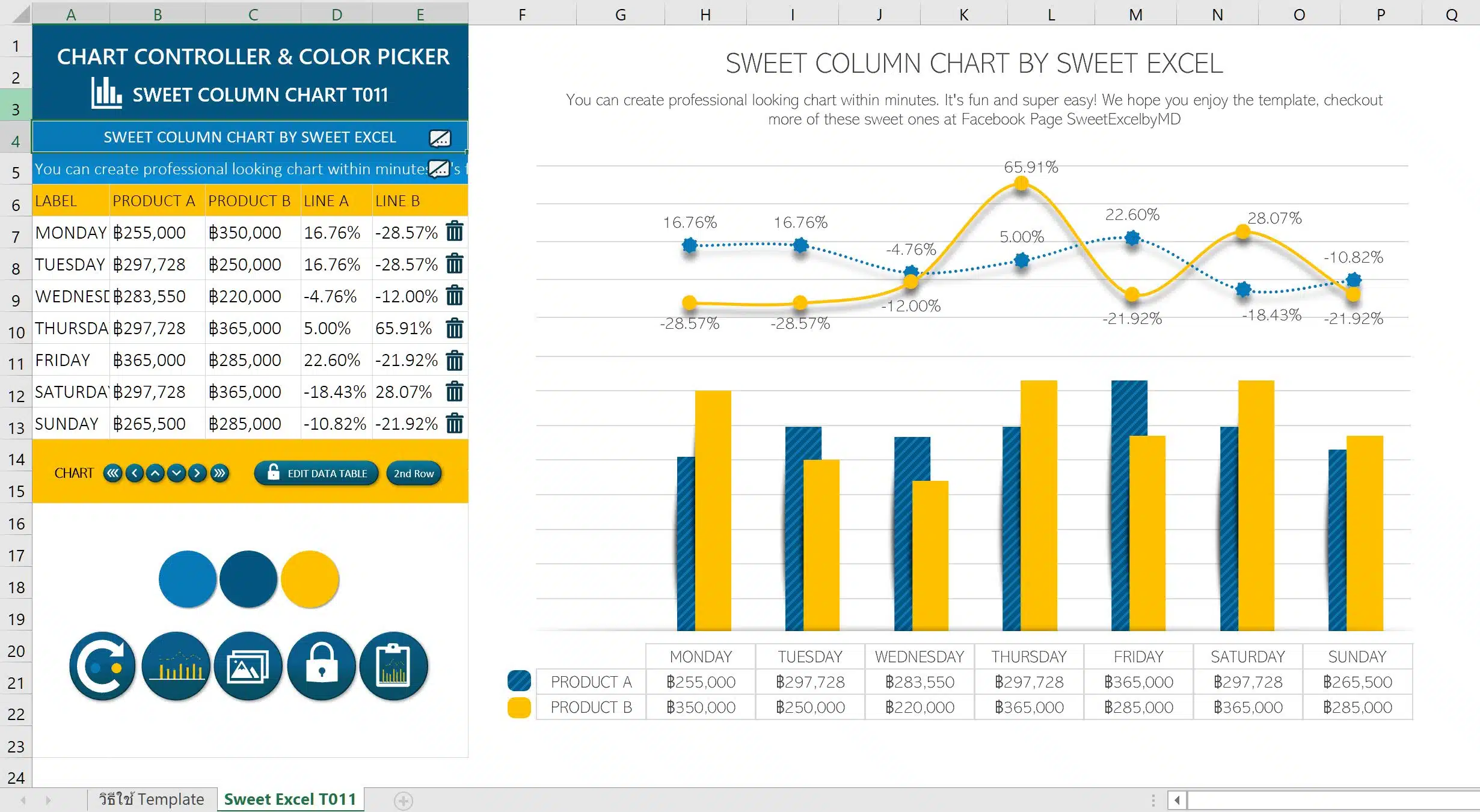 ทำกราฟแท่งและเส้น Excel