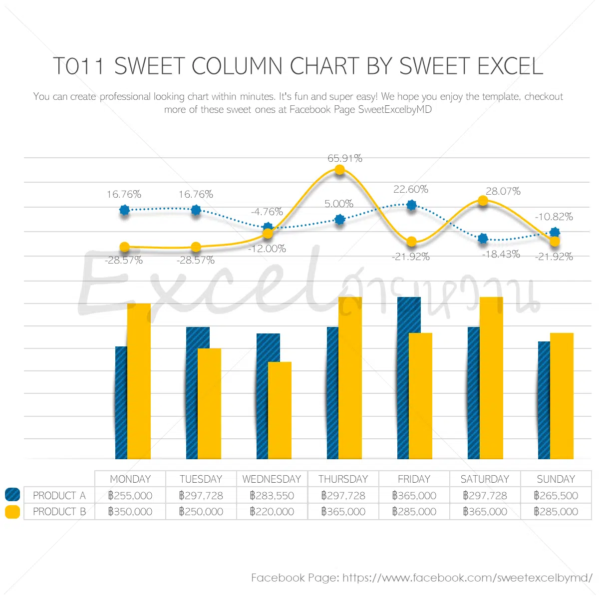 ทำกราฟแท่งและเส้น Excel