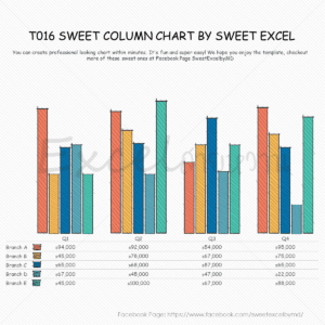 ทํากราฟ excel สวยๆ