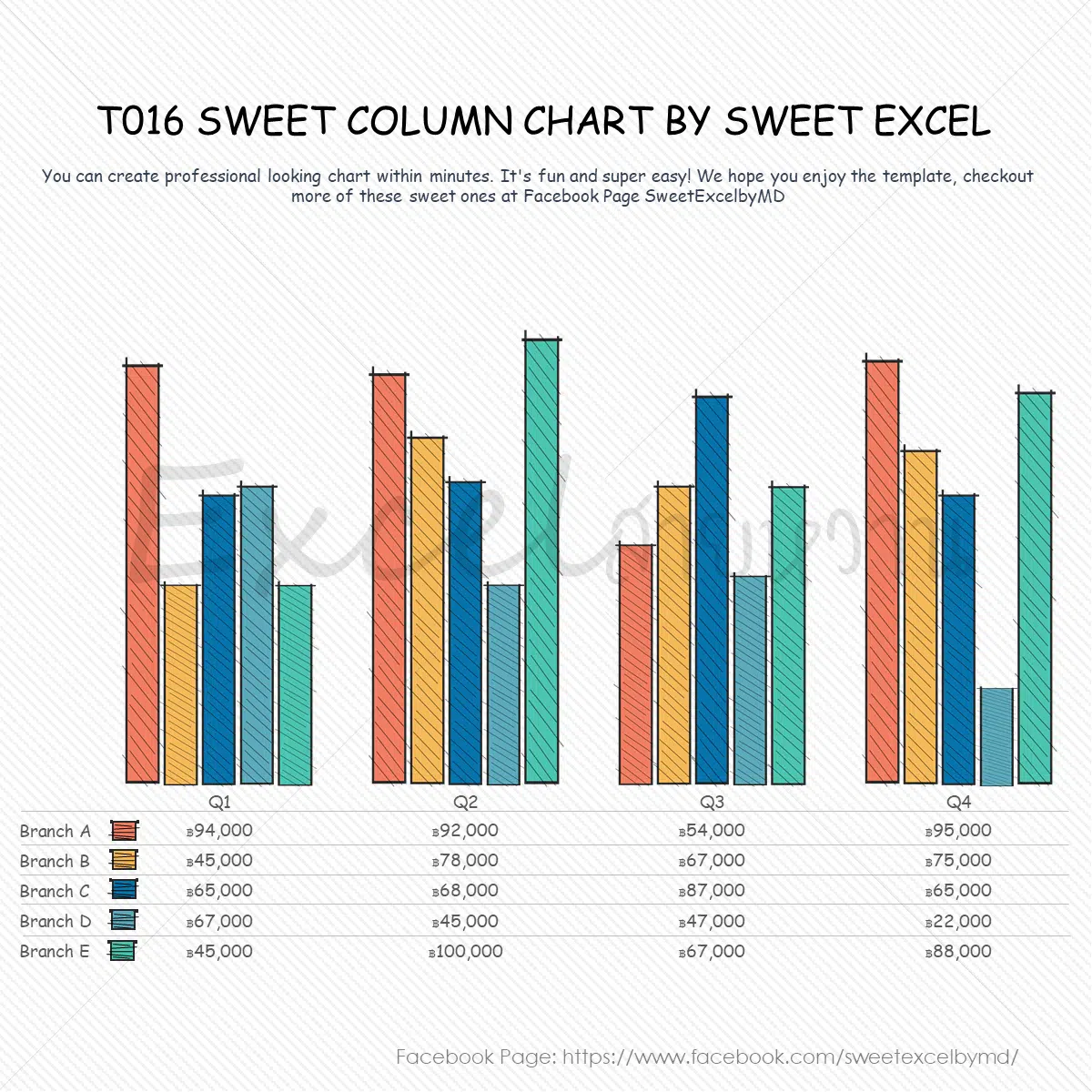 Professional Excel Charts Templates