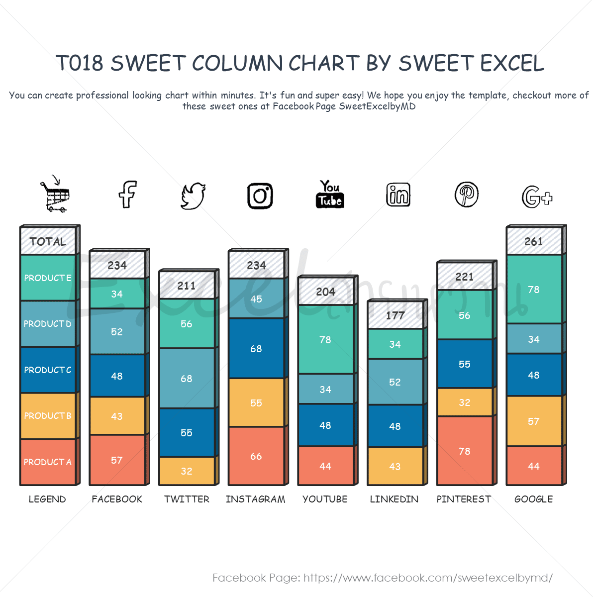 สร้างกราฟ Excel ข้อมูลเยอะ | Sweet Excel
