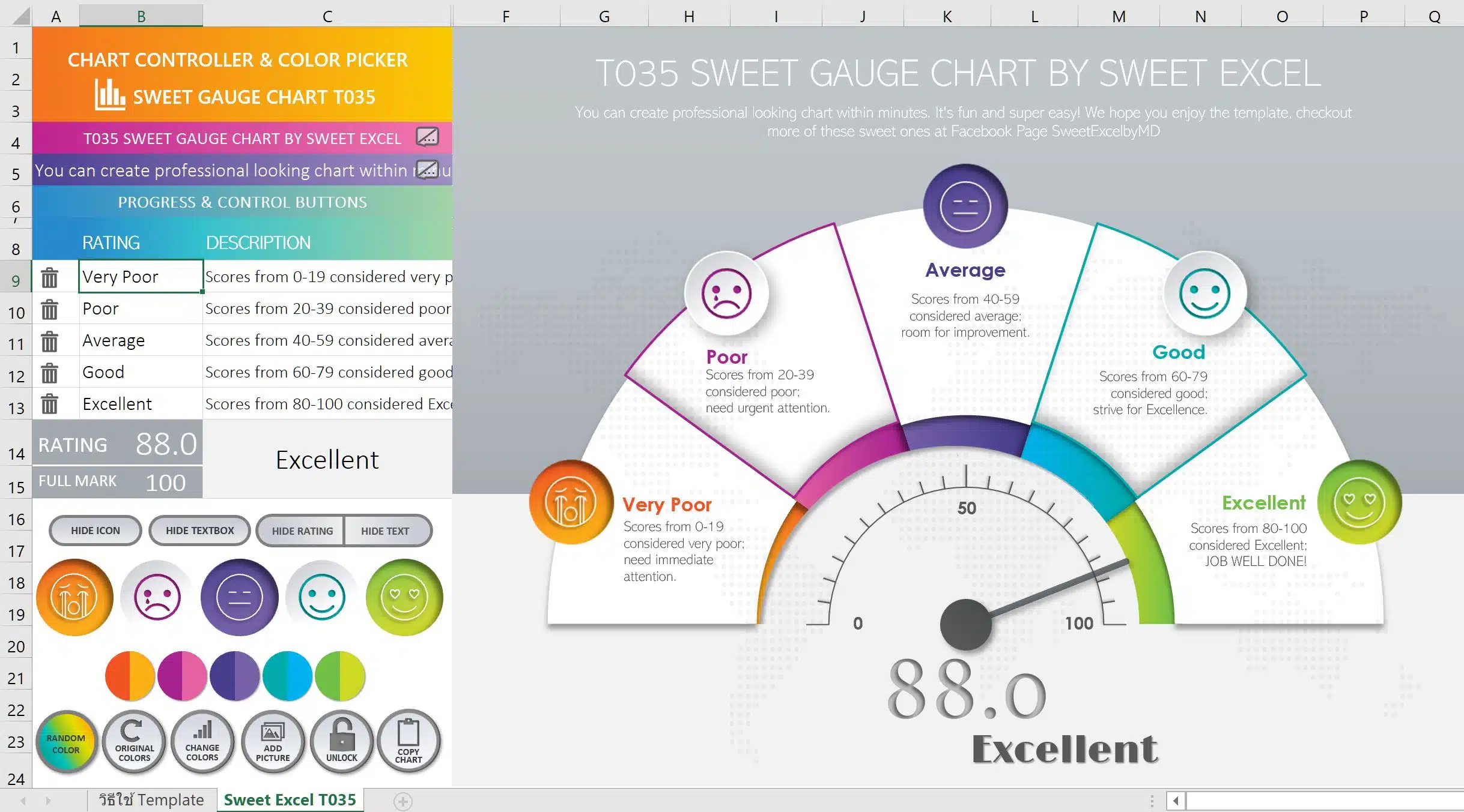 การสร้าง Gauge Chart