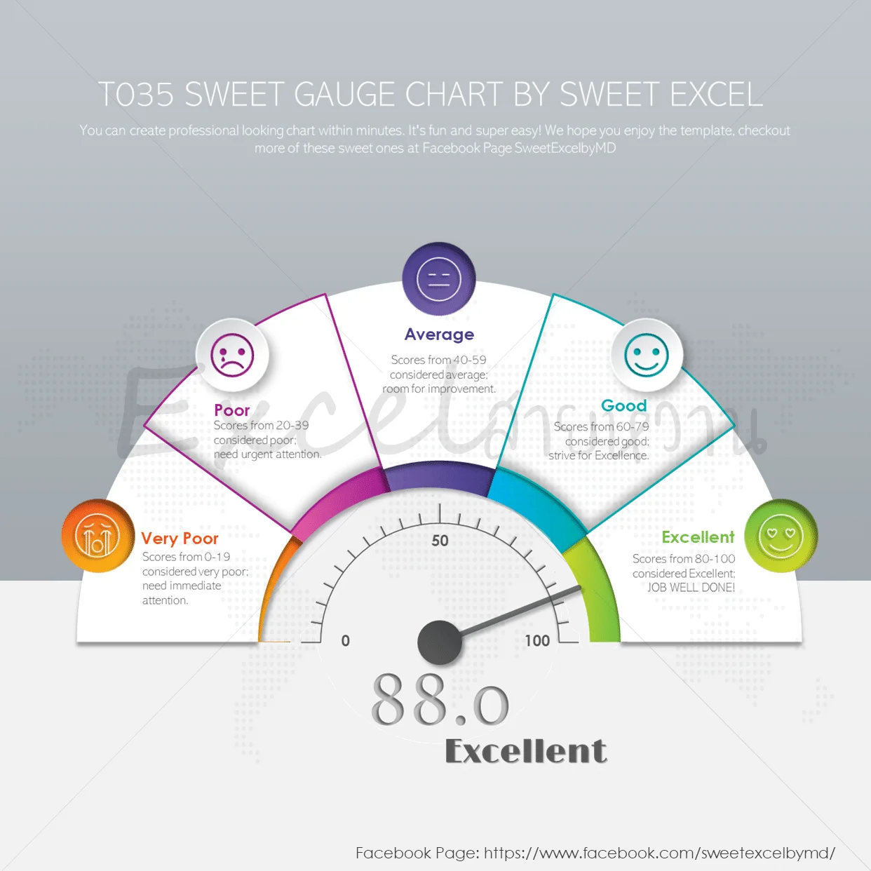 การสร้าง Gauge Chart