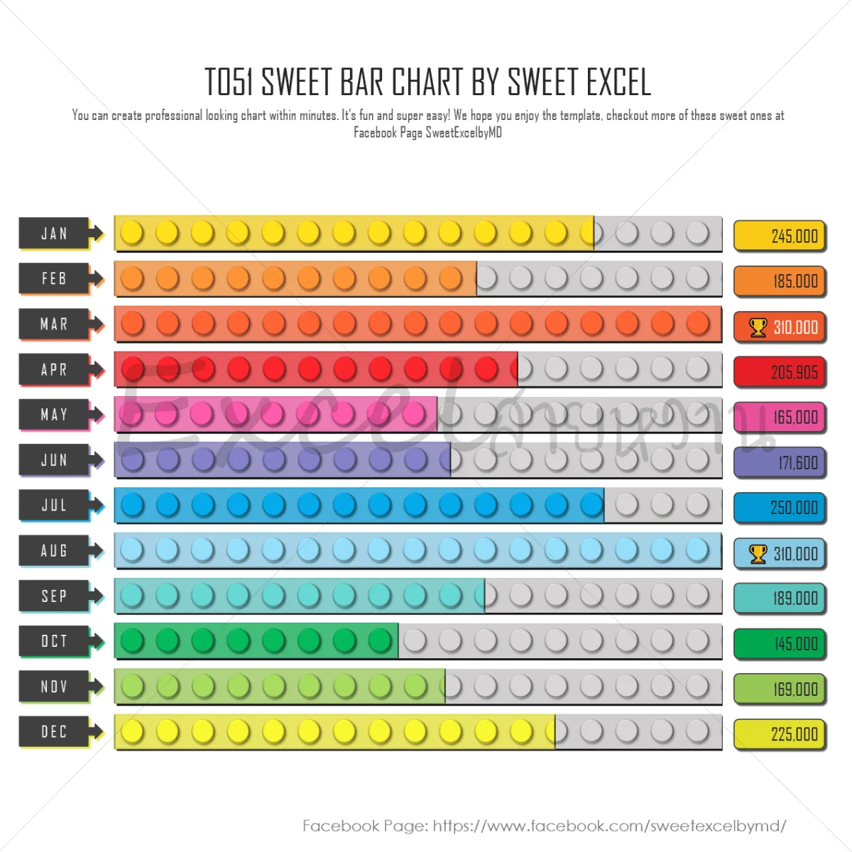 Bar Chart Excel