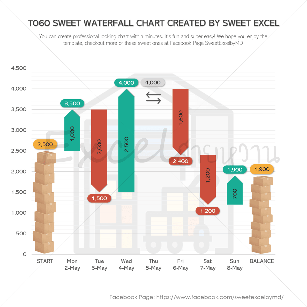 Waterfall Chart Excel